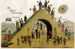 Degrees of Freemasonry