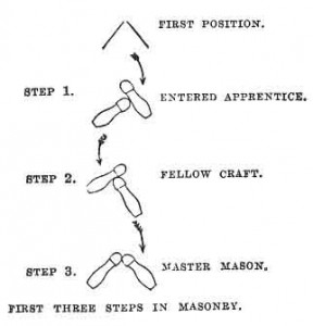 First Steps as a Master Mason