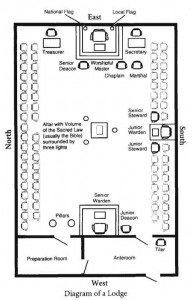 Masonic Initiation Layout