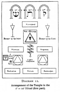 Rosicrucian Zelator Ritual